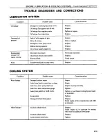 Preview for 86 page of Datsun 1980 200SX Service Manual