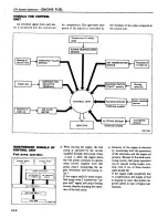 Preview for 93 page of Datsun 1980 200SX Service Manual