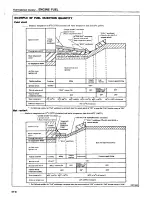 Preview for 95 page of Datsun 1980 200SX Service Manual