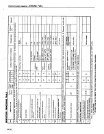 Preview for 113 page of Datsun 1980 200SX Service Manual