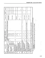 Preview for 114 page of Datsun 1980 200SX Service Manual