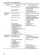 Preview for 127 page of Datsun 1980 200SX Service Manual