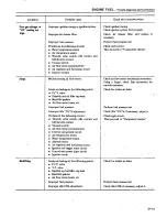 Preview for 128 page of Datsun 1980 200SX Service Manual