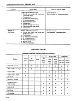 Preview for 129 page of Datsun 1980 200SX Service Manual