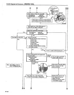 Preview for 131 page of Datsun 1980 200SX Service Manual