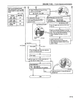 Preview for 132 page of Datsun 1980 200SX Service Manual