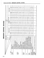 Preview for 134 page of Datsun 1980 200SX Service Manual