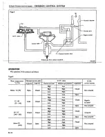 Preview for 142 page of Datsun 1980 200SX Service Manual