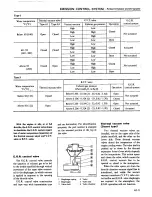 Preview for 143 page of Datsun 1980 200SX Service Manual