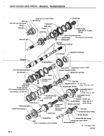 Preview for 188 page of Datsun 1980 200SX Service Manual