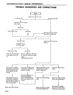 Preview for 202 page of Datsun 1980 200SX Service Manual