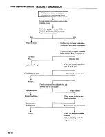 Preview for 204 page of Datsun 1980 200SX Service Manual