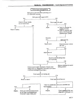 Preview for 205 page of Datsun 1980 200SX Service Manual