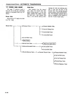 Preview for 227 page of Datsun 1980 200SX Service Manual