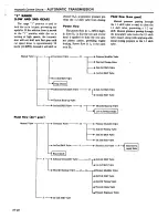 Preview for 229 page of Datsun 1980 200SX Service Manual