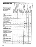 Preview for 263 page of Datsun 1980 200SX Service Manual