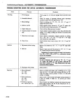 Preview for 267 page of Datsun 1980 200SX Service Manual