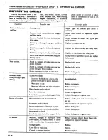 Preview for 289 page of Datsun 1980 200SX Service Manual