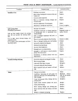 Preview for 306 page of Datsun 1980 200SX Service Manual