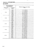 Preview for 421 page of Datsun 1980 200SX Service Manual