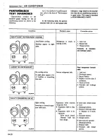 Preview for 423 page of Datsun 1980 200SX Service Manual