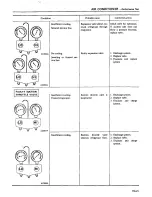 Preview for 424 page of Datsun 1980 200SX Service Manual