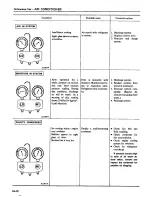 Preview for 425 page of Datsun 1980 200SX Service Manual