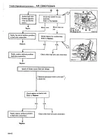 Preview for 445 page of Datsun 1980 200SX Service Manual