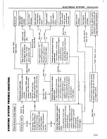 Preview for 462 page of Datsun 1980 200SX Service Manual