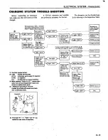 Preview for 472 page of Datsun 1980 200SX Service Manual