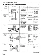 Preview for 481 page of Datsun 1980 200SX Service Manual