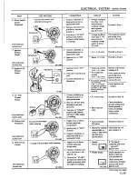 Preview for 482 page of Datsun 1980 200SX Service Manual