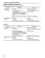 Preview for 501 page of Datsun 1980 200SX Service Manual