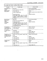 Preview for 502 page of Datsun 1980 200SX Service Manual