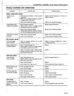 Preview for 514 page of Datsun 1980 200SX Service Manual