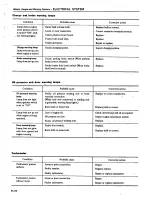 Preview for 515 page of Datsun 1980 200SX Service Manual