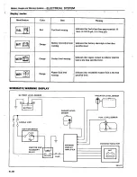 Preview for 519 page of Datsun 1980 200SX Service Manual