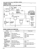 Preview for 523 page of Datsun 1980 200SX Service Manual