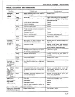 Preview for 528 page of Datsun 1980 200SX Service Manual