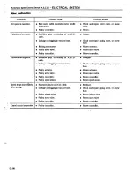 Preview for 552 page of Datsun 1980 200SX Service Manual