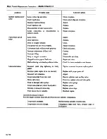 Preview for 23 page of Datsun 1980 310 Service Manual