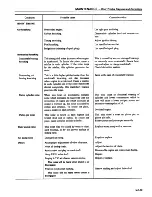 Preview for 26 page of Datsun 1980 310 Service Manual