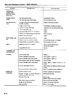 Preview for 27 page of Datsun 1980 310 Service Manual