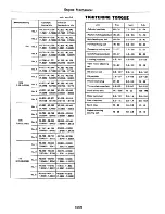 Preview for 66 page of Datsun 1980 310 Service Manual