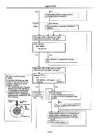 Preview for 98 page of Datsun 1980 310 Service Manual