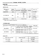 Preview for 132 page of Datsun 1980 310 Service Manual