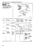 Preview for 144 page of Datsun 1980 310 Service Manual