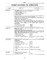 Preview for 182 page of Datsun 1980 310 Service Manual