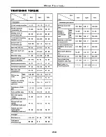 Preview for 206 page of Datsun 1980 310 Service Manual