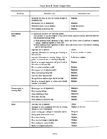 Preview for 227 page of Datsun 1980 310 Service Manual